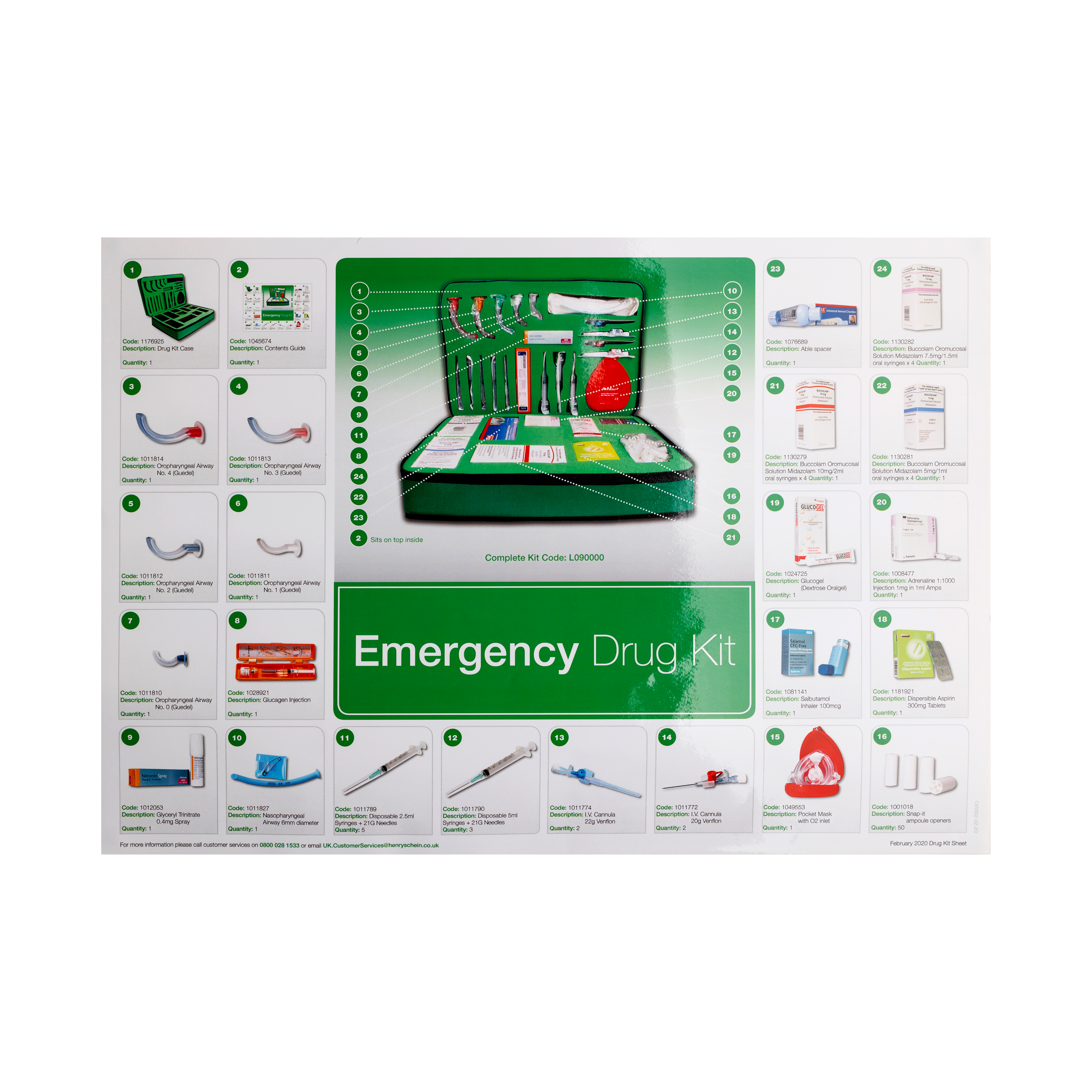 Emergency Drug Kit Data Sheet